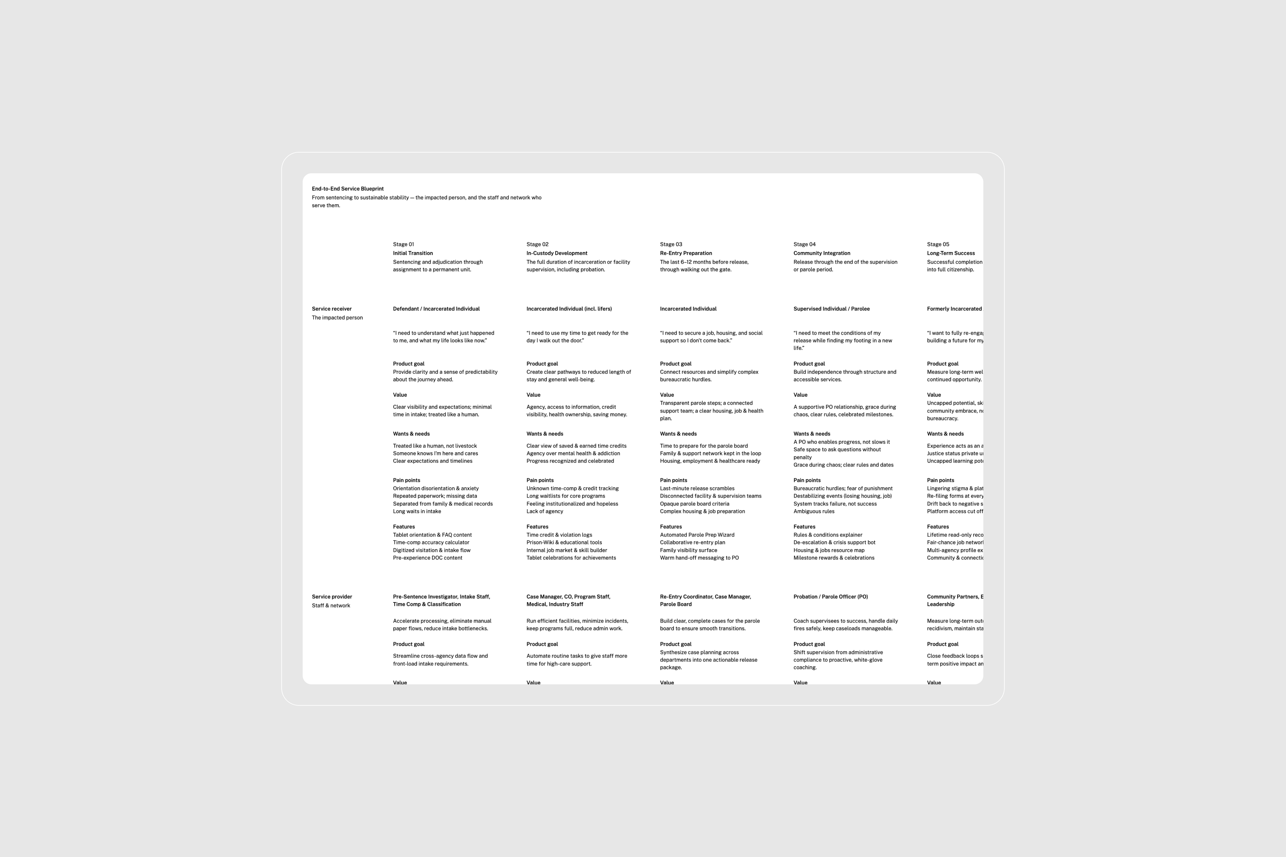 Correctional Platform image 13